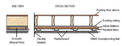 Image 40 of Suspended Ceiling Cross Section